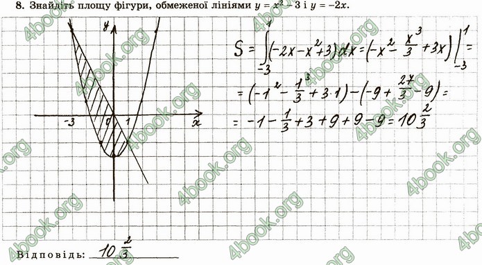 ГДЗ Зошит алгебра 11 клас Істер