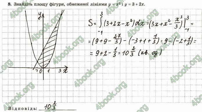 ГДЗ Зошит алгебра 11 клас Істер