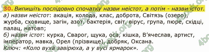 ГДЗ Українська мова 6 клас Заболотний 2019 (Рус)