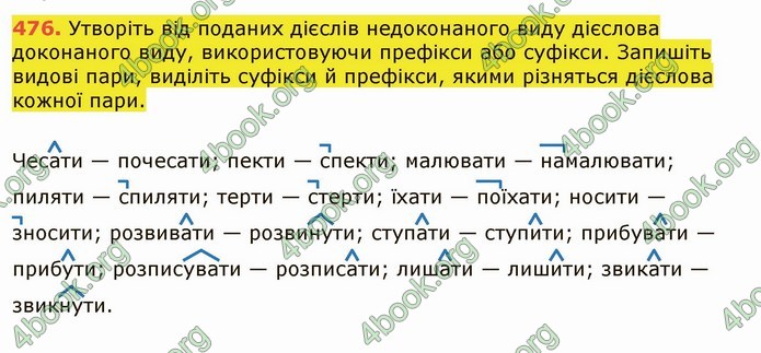 ГДЗ Українська мова 6 клас Заболотний 2019 (Рус)