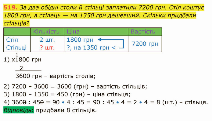 Математика 4 клас Оляницька 2 частина