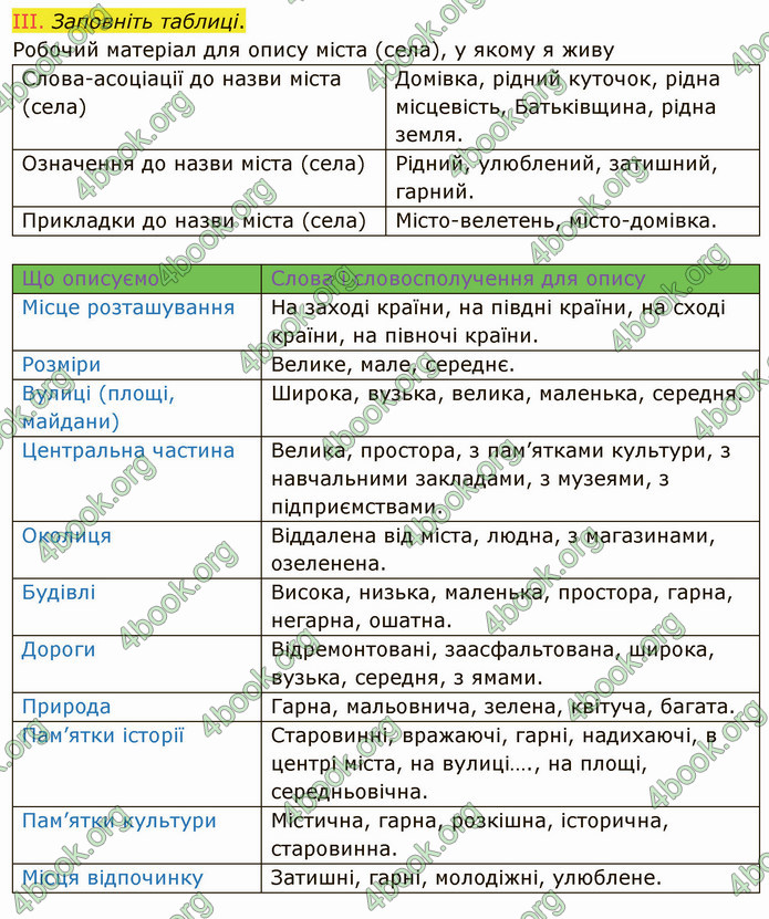 ГДЗ Українська мова 8 клас Заболотний 2021