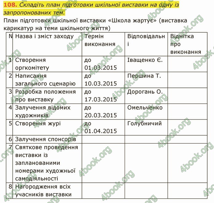 ГДЗ Українська мова 6 клас Глазова. Відповіді