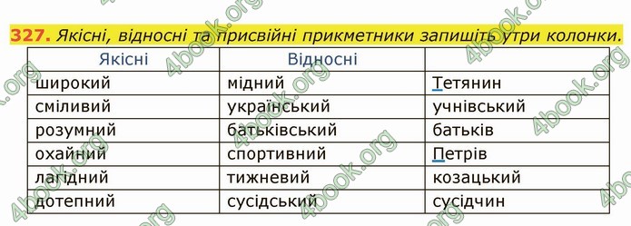 ГДЗ Українська мова 6 клас Глазова. Відповіді