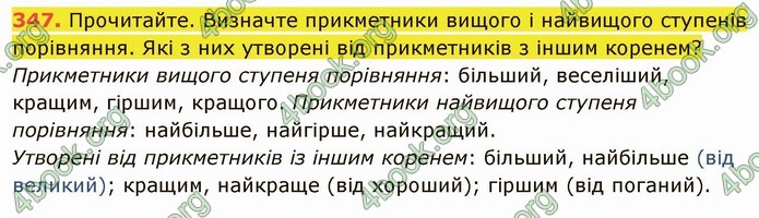 ГДЗ Українська мова 6 клас Глазова. Відповіді