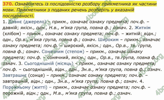 ГДЗ Українська мова 6 клас Глазова. Відповіді