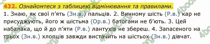 ГДЗ Українська мова 6 клас Глазова. Відповіді