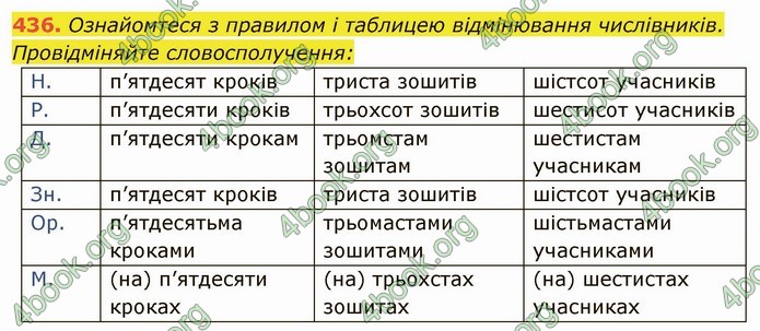 ГДЗ Українська мова 6 клас Глазова. Відповіді