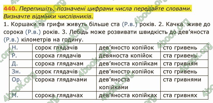 ГДЗ Українська мова 6 клас Глазова. Відповіді