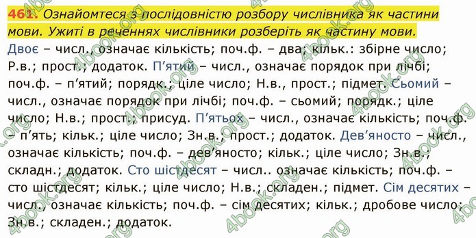 ГДЗ Українська мова 6 клас Глазова. Відповіді