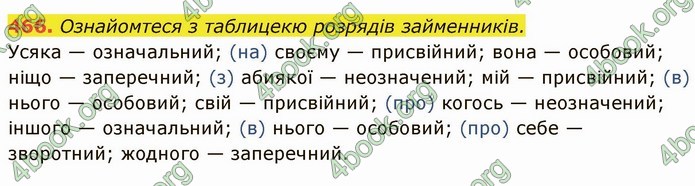 ГДЗ Українська мова 6 клас Глазова. Відповіді