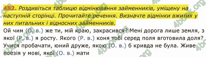 ГДЗ Українська мова 6 клас Глазова. Відповіді