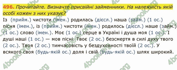 ГДЗ Українська мова 6 клас Глазова. Відповіді