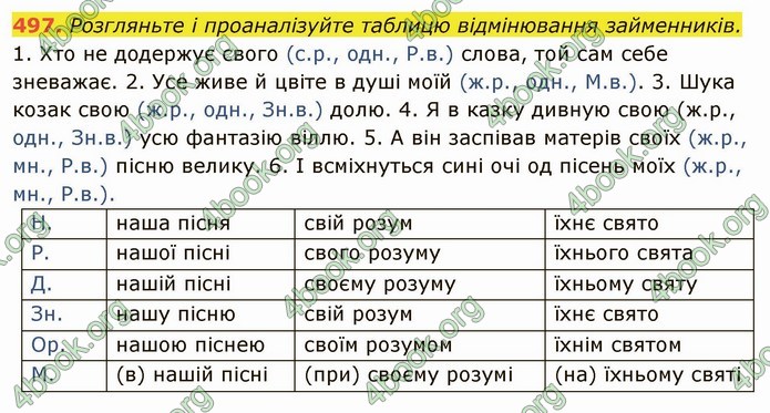 ГДЗ Українська мова 6 клас Глазова. Відповіді