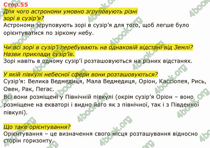 ГДЗ Я досліджую світ 4 клас Грущинська (1, 2 часть)