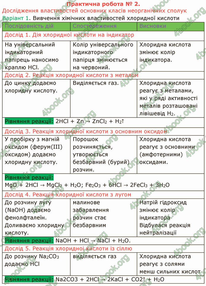 ГДЗ Хімія 8 клас Попель 2021