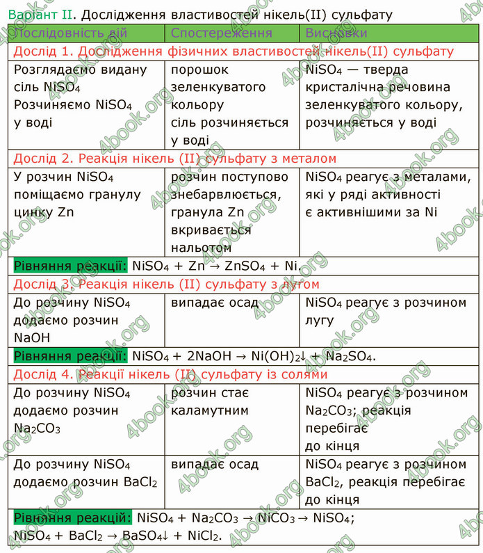 ГДЗ Хімія 8 клас Попель 2021