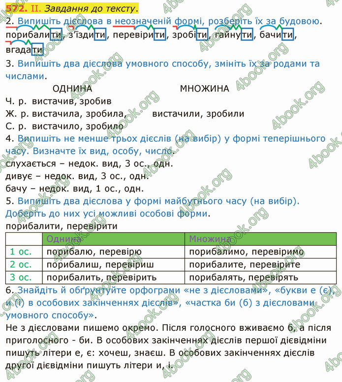 ГДЗ Українська мова 6 клас Заболотний 2019 (Рус)