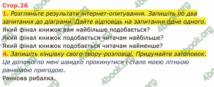 ГДЗ Українська мова 4 клас Іщенко 1 частина