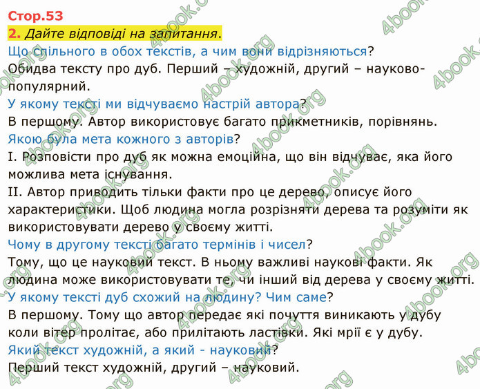 ГДЗ Українська мова 4 клас Іщенко 1 частина