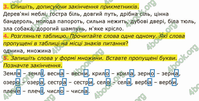 ГДЗ Українська мова 4 клас Іщенко 1 частина