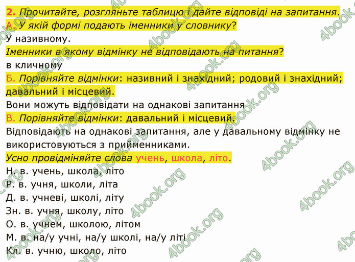 ГДЗ Українська мова 4 клас Іщенко 1 частина