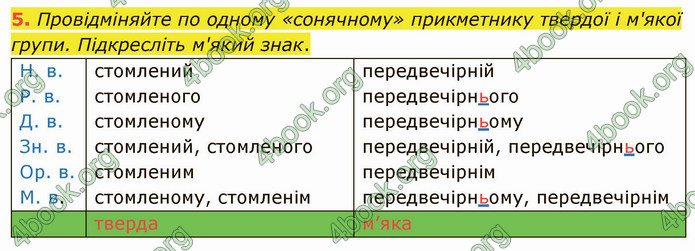 ГДЗ Українська мова 4 клас Іщенко 1 частина