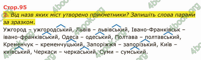 ГДЗ Українська мова 4 клас Іщенко 1 частина