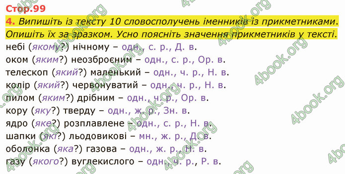 ГДЗ Українська мова 4 клас Іщенко 1 частина