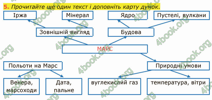 ГДЗ Українська мова 4 клас Іщенко 1 частина