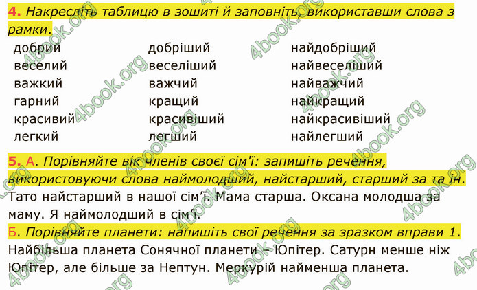 ГДЗ Українська мова 4 клас Іщенко 1 частина