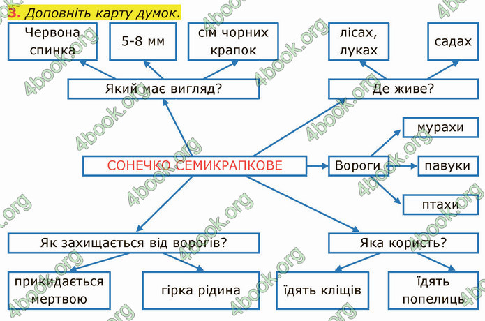 ГДЗ Українська мова 4 клас Іщенко 1 частина