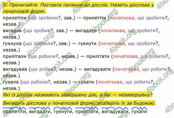 ГДЗ Українська мова 4 клас Іщенко 2 частина