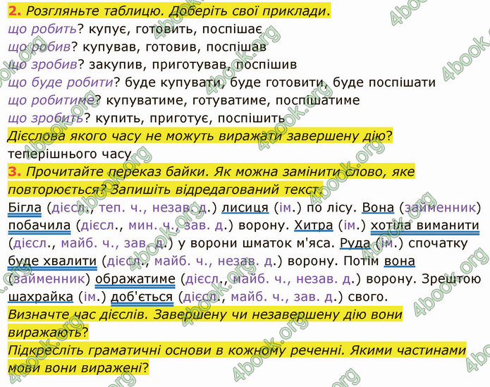 ГДЗ Українська мова 4 клас Іщенко 2 частина