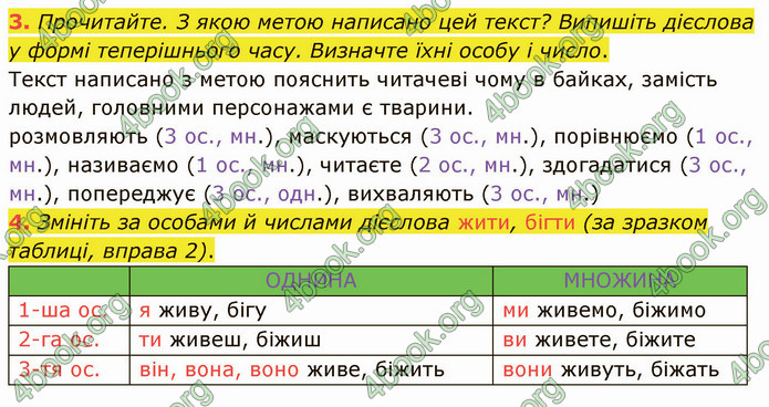 ГДЗ Українська мова 4 клас Іщенко 2 частина