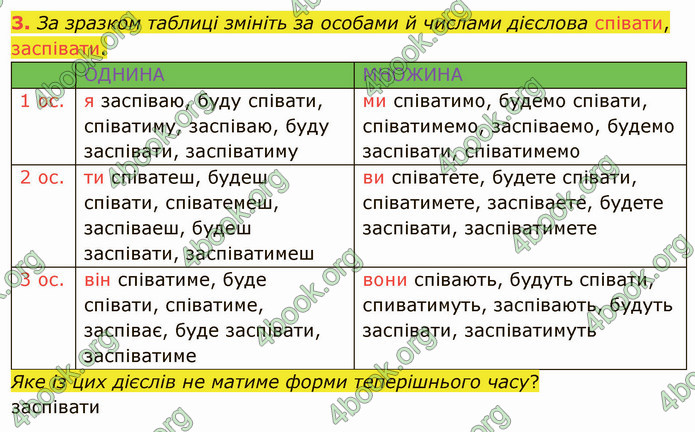 ГДЗ Українська мова 4 клас Іщенко 2 частина