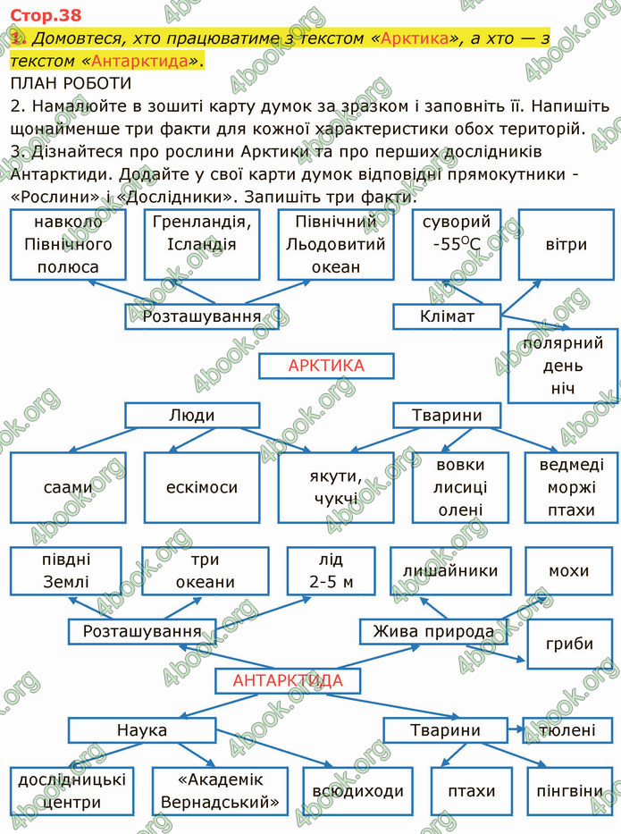 ГДЗ Українська мова 4 клас Іщенко 2 частина