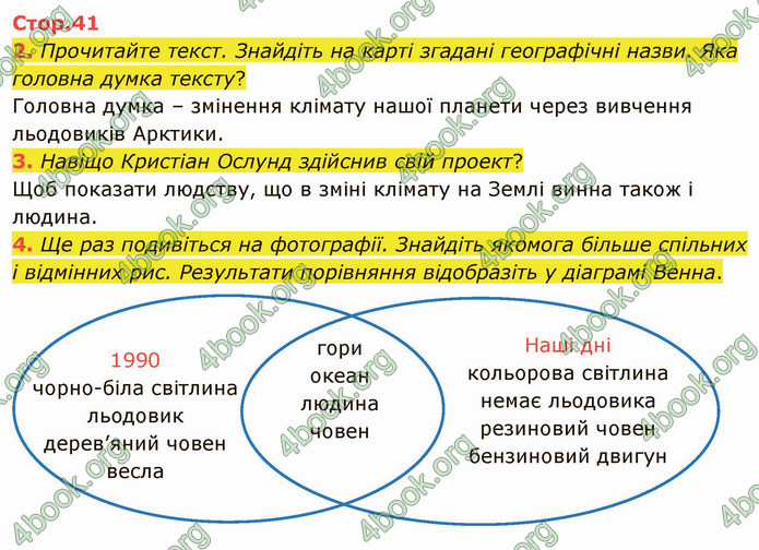 ГДЗ Українська мова 4 клас Іщенко 2 частина