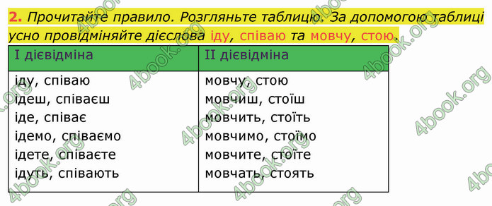 ГДЗ Українська мова 4 клас Іщенко 2 частина