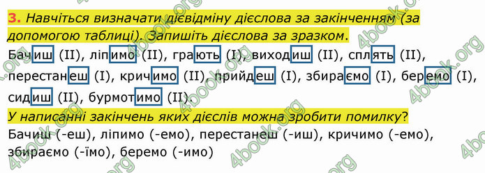 ГДЗ Українська мова 4 клас Іщенко 2 частина