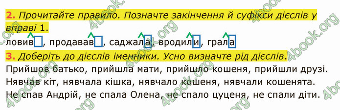 ГДЗ Українська мова 4 клас Іщенко 2 частина