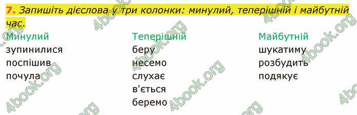 ГДЗ Українська мова 4 клас Іщенко 2 частина