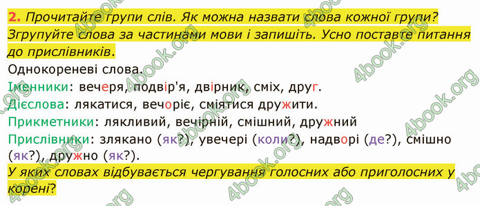 ГДЗ Українська мова 4 клас Іщенко 2 частина