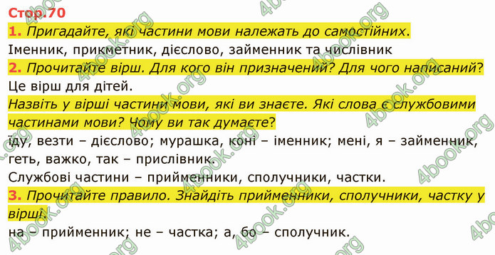 ГДЗ Українська мова 4 клас Іщенко 2 частина