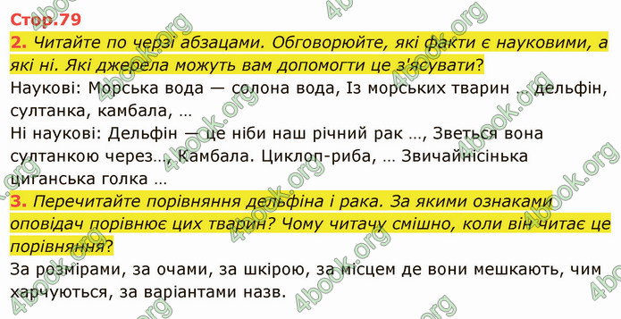 ГДЗ Українська мова 4 клас Іщенко 2 частина