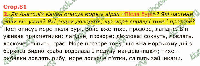 ГДЗ Українська мова 4 клас Іщенко 2 частина