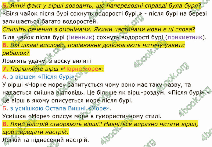 ГДЗ Українська мова 4 клас Іщенко 2 частина