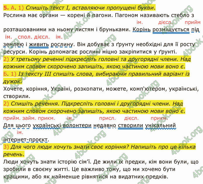 ГДЗ Українська мова 4 клас Іщенко 2 частина