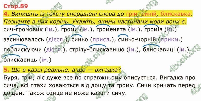 ГДЗ Українська мова 4 клас Іщенко 2 частина