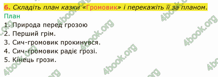 ГДЗ Українська мова 4 клас Іщенко 2 частина